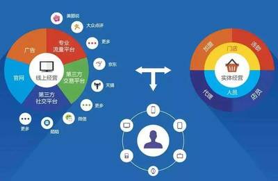 智慧零售行业趋势与展望 把握互联网零售风向标