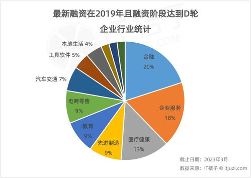 疫情下的企业生存 未盈利的互联网零售公司未必走向衰败