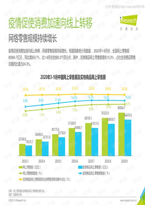 《2020年中国双11网络购物消费信任洞察报告》解析 互联网零售的信任构建与未来发展