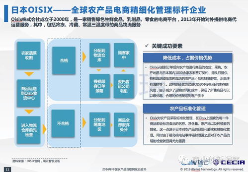 产业丨2016中国农产品互联网化专题研究报告之一 全球农业概述与互联网零售浪潮