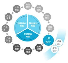 互联网零售产品开发中UI设计师与程序员的协作之道